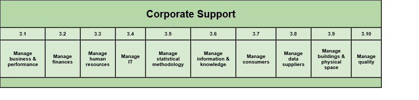 Corporate Support clickable