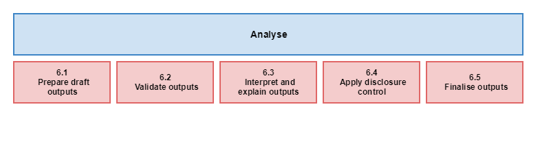 6. Analyse - Clickable
