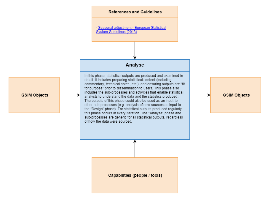 6. Analyse - Diagram