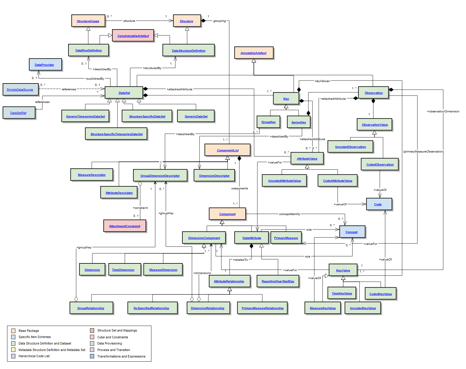 Структура вирта. Структура датасета. Set data structure. Data structures.