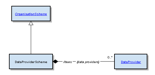 DataProviderScheme