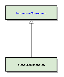 MeasureDimension