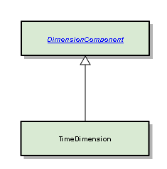 TimeDimension