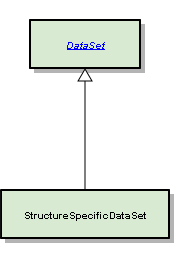 StructureSpecificDataSet