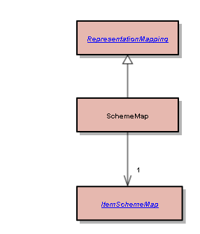 SchemeMap