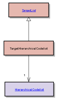 TargetHierarchicalCodelist