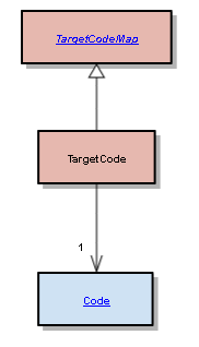 TargetCode