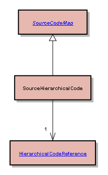 SourceHierarchicalCode