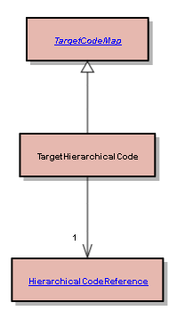 TargetHierarchicalCode