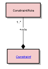 ConstraintRole