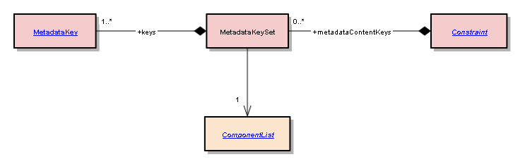 MetadataKeySet