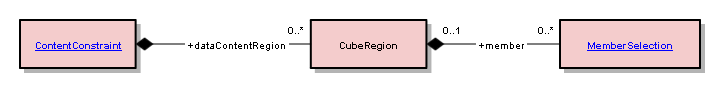 CubeRegion
