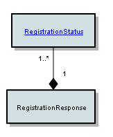 RegistrationResponse