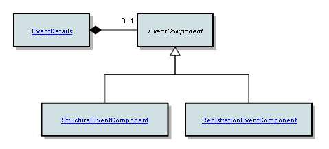 EventComponent