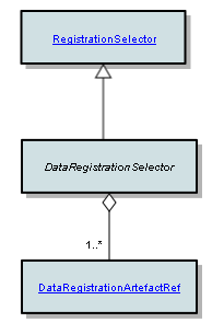 DataRegistrationSelector