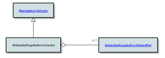 MetadataRegistrationSelector