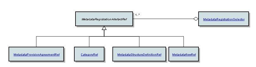 MetadataRegistrationArtefactRef
