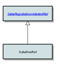 DataflowRef