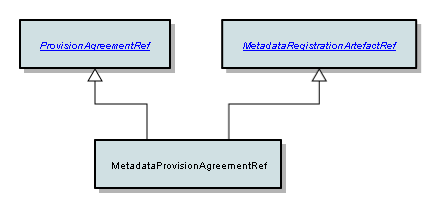 MetadataProvisionAgreementRef