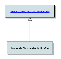 MetadataStructureDefinitionRef