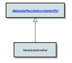 MetadataflowRef