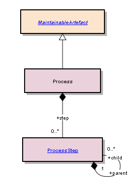 Process_