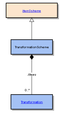 TransformationScheme