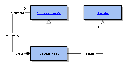 OperatorNode