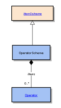 OperatorScheme