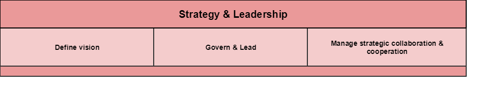 GAMSO Clickable Strategy and Leadership