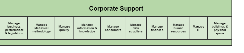 GAMSO Clickable Corporate Support