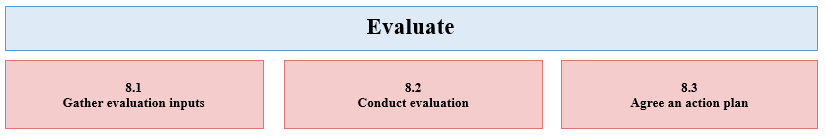 Figure 11. Evaluate phase and its sub-processes