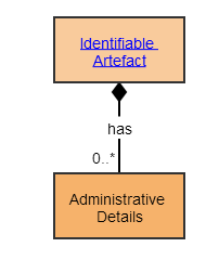 Administrative Details