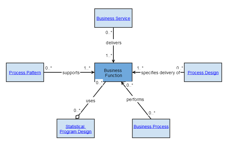 Business Function (revised)