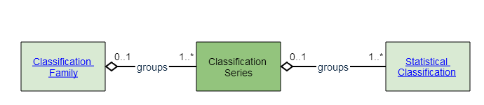 Classification Series