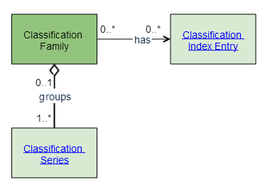 classification family1