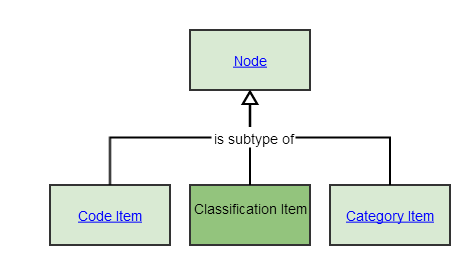 classification item1