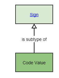 Code Value