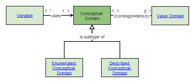 conceptu domain