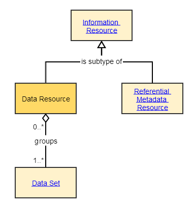 Data Resource
