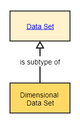 Dimensional Data Set