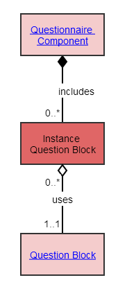 Instance Question Block