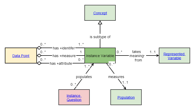Instance Variable