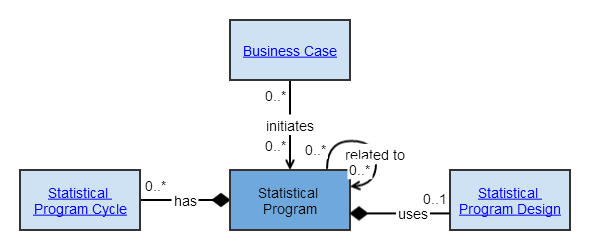 Statistical Program