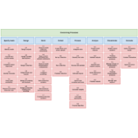 Generic Statistical Business Process Model